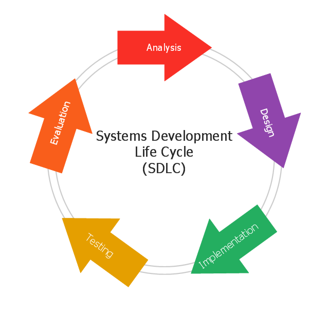 pict-circular-arrows-diagram-systems-development-life-cycle